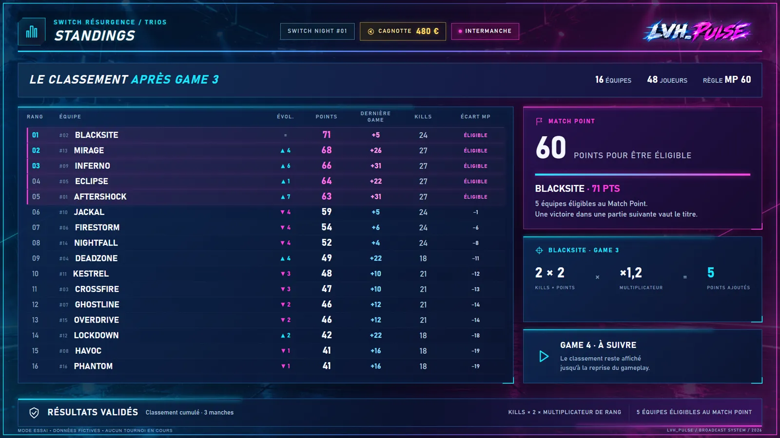 Classement en direct