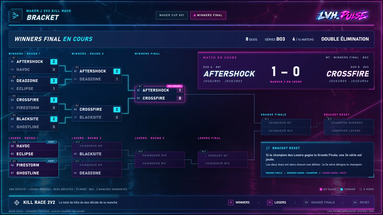 Tableau du tournoi Wager en direct